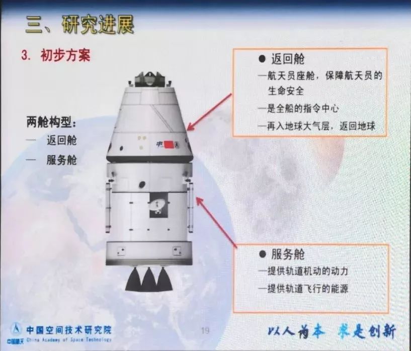天舟货运飞船结构图神舟飞船结构图我国新一代载人飞