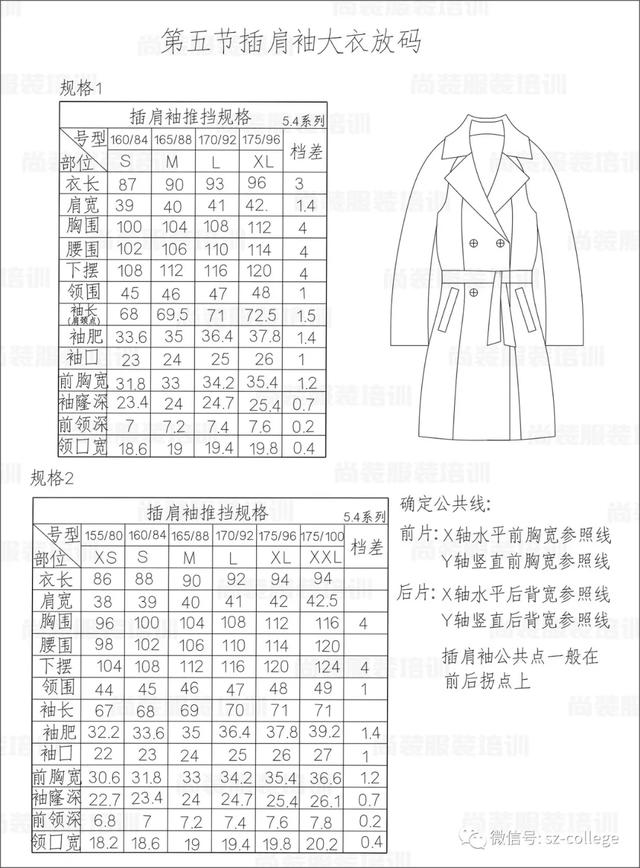 推板案例 |常规款式放码解析_服装