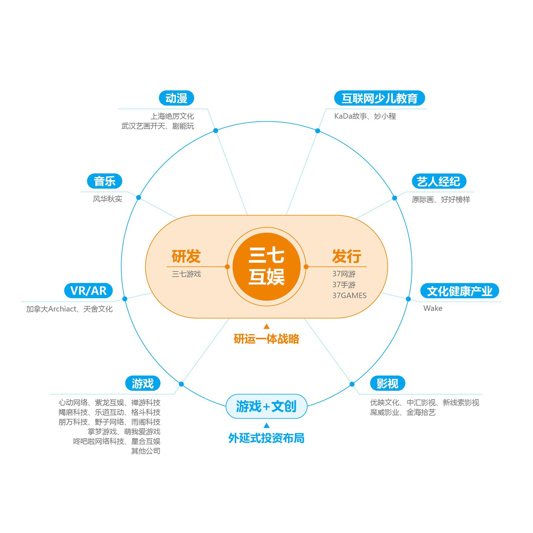 三七互娱2019多元化发展战略继续深化前三季度营收956亿元同比增长超