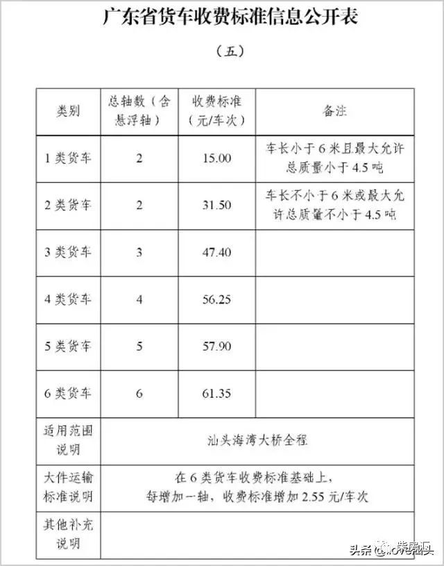 汕头海湾大桥最新收费标准确定