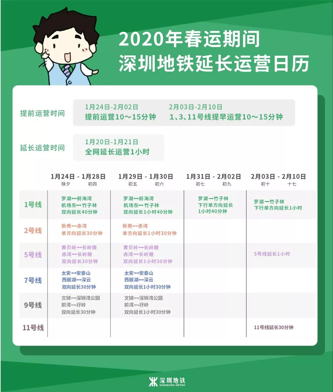 深圳地鐵將於1月20日至2月10日,執行春運列車運行圖