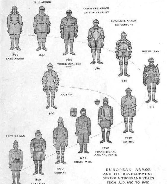 大明黑科技能挡住火枪射击的复合盾牌了解一下