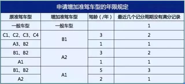 辛辛苦苦学来的驾驶证扣分怎么办?