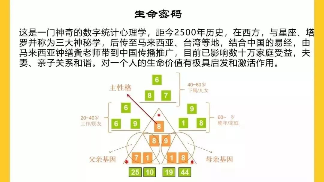 【生命密码】2020年流年运势沙龙活动诚邀您参加