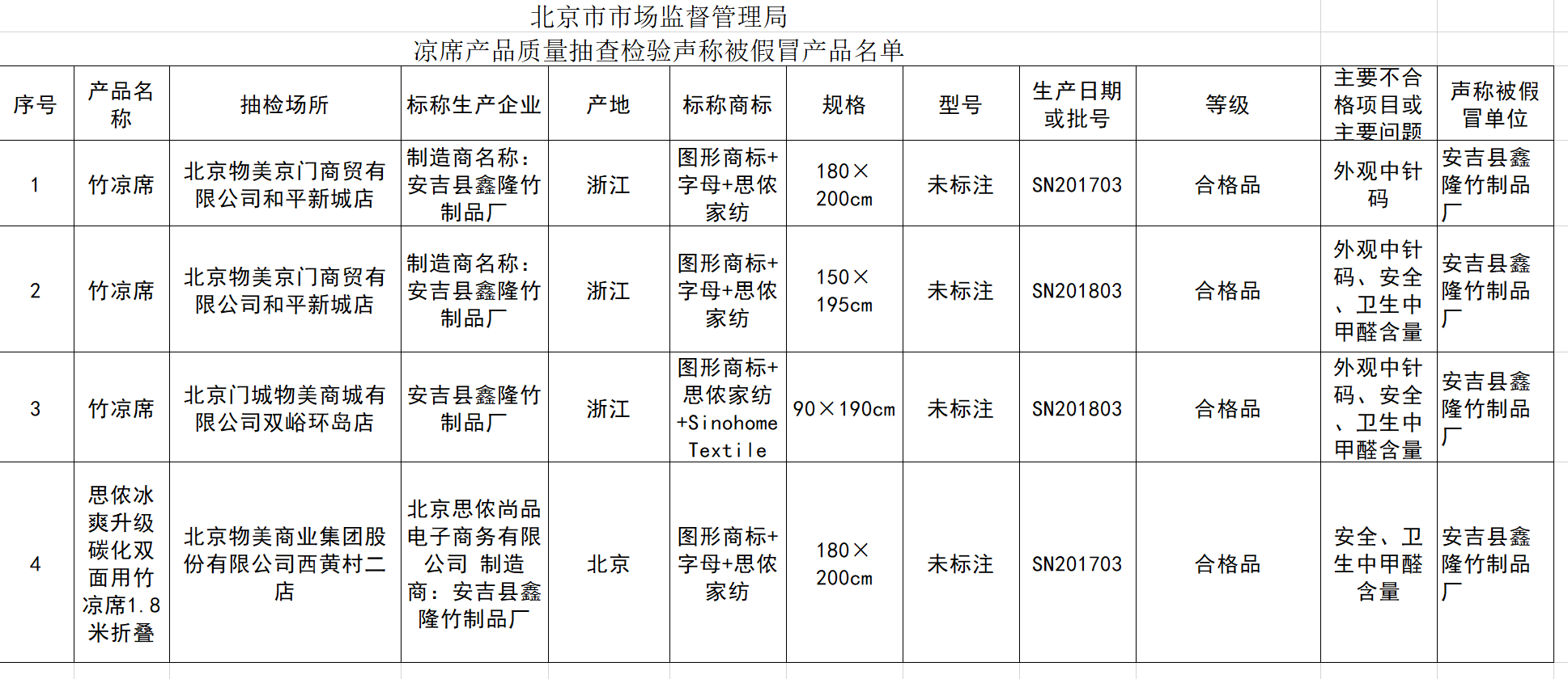 14批次凉席类产品被检不合格,普拉达,艾睡宝上榜
