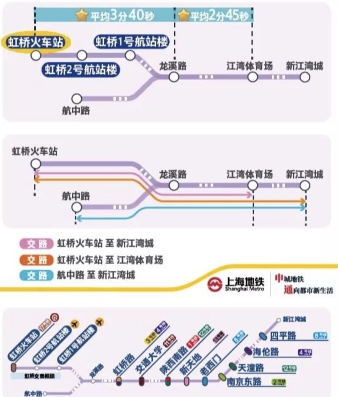 上海地铁2号线将停运整修,上海虹桥站怎么去?