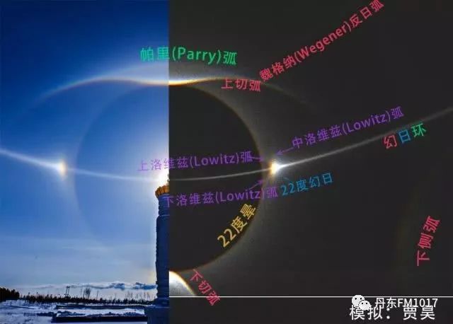 丹东天气天空热闹起来了周日有雪来小年日晕难得一见parry弧
