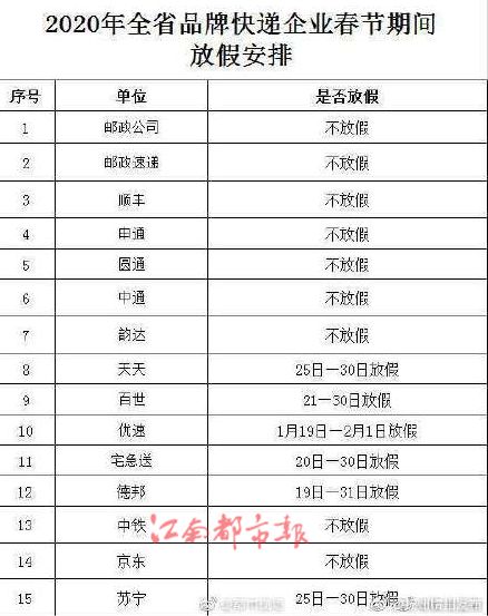 放假时间来安排的,都是根据春节过年基本上各个快递的停运时间2020年1