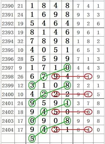七星彩2405期32组图规让你中奖不商量