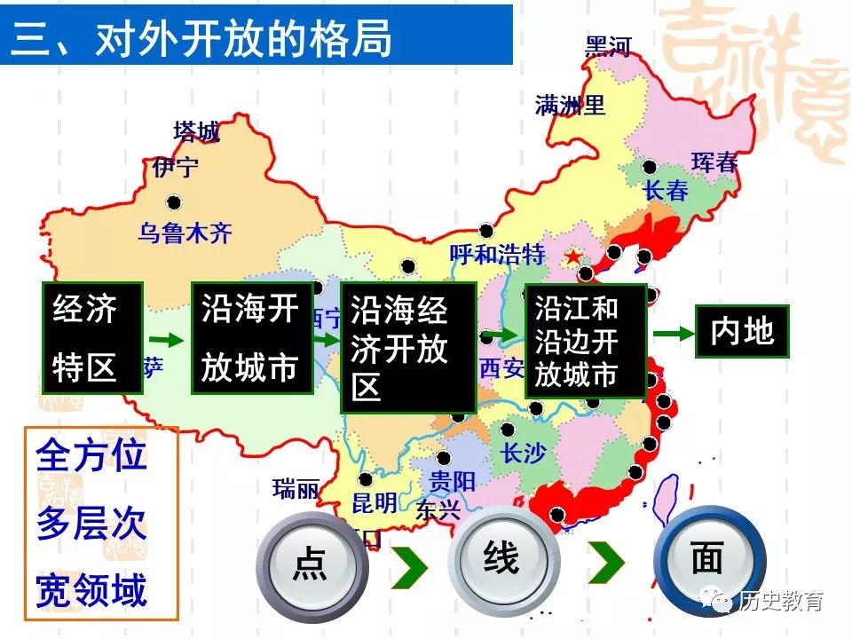 对外开放格局示意图图片