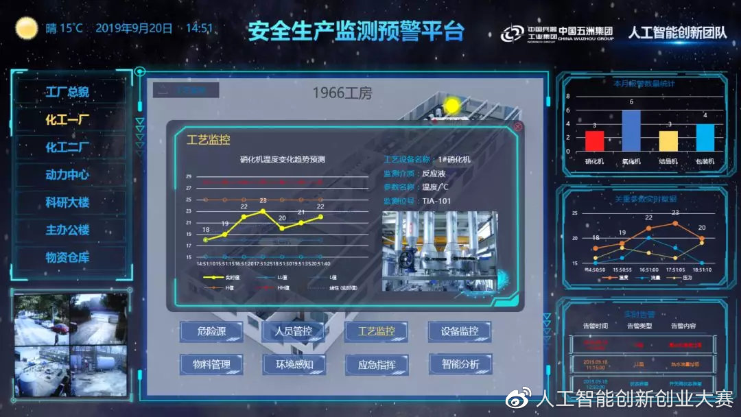 獲獎項目介紹安全生產監測預警平臺中國兵器工業集團五洲人工智能創新