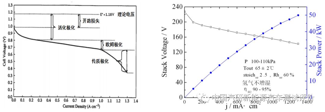 燃料电池测试技术介绍