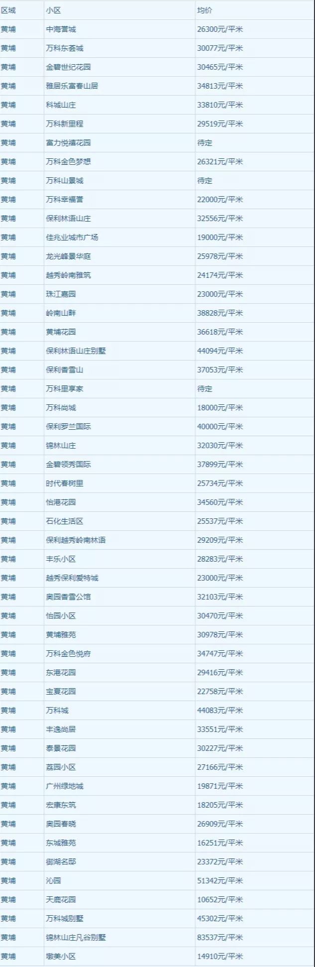 美国办理电话卡要钱吗现在多少钱