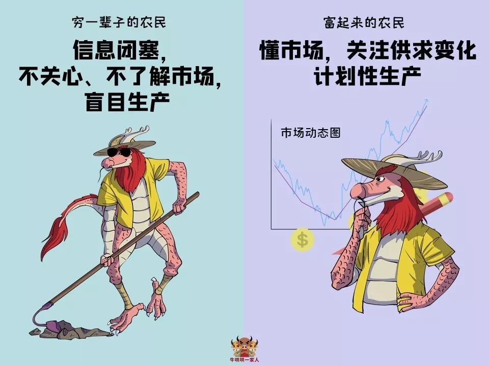 富起来的农民和穷一辈子的农民,有十大区别_对比