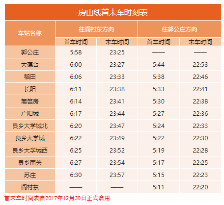 s1線首末車時刻表燕房線首末車時刻表趕緊收藏起來!