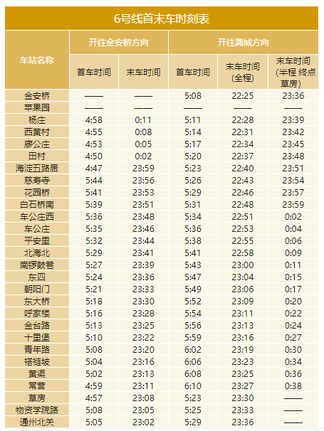 7號線首末車時刻表8號線首末車時刻表9號線首末車時刻表10號線首末車