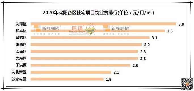 一年物业费大概多少钱(物业费15元一平方贵吗)