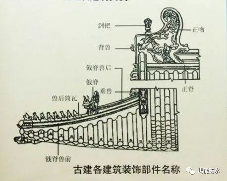 人文 | 中国古建筑屋顶的瑞兽_屋脊