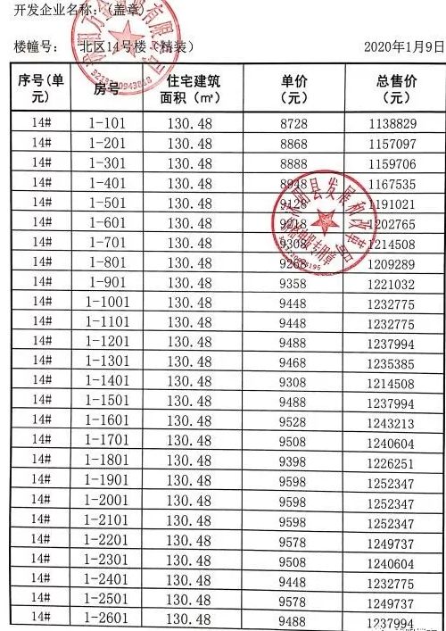 沭阳万达·汇金新城最新房价曝光~均价9190元/㎡!