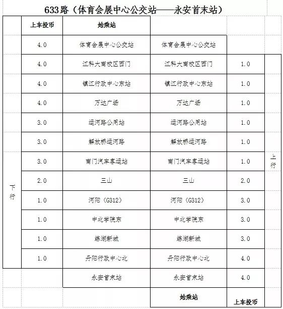 好消息鎮江市區至丹陽揚中句容公交正式開通啦附具體路線