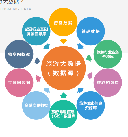 智慧景區票務系統開展建設第一步