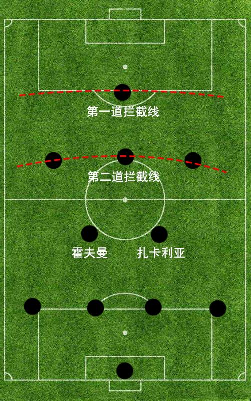 双后腰阵型图片