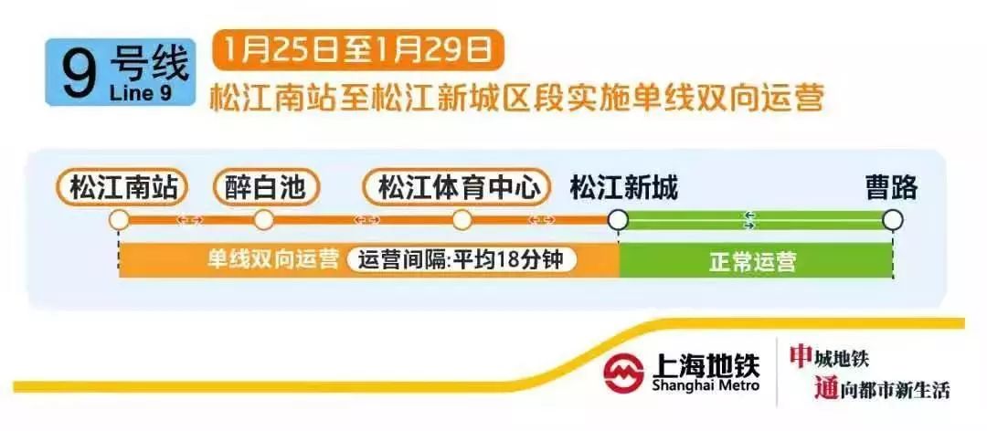 公告上海地铁2号线虹桥枢纽段春运期间停运11天