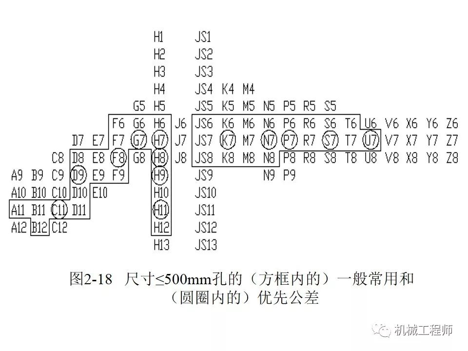 機械零件的公差與配合ppt講解