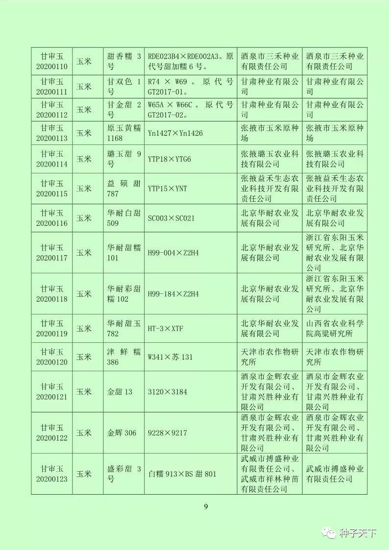 甘肃拟审定150个新品种,玉米131个!