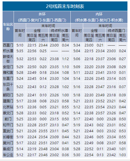 太實用了2020年北京地鐵最新首末班時間表彙總