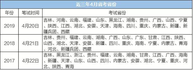 公务员考试时间确定?联考4月笔试?