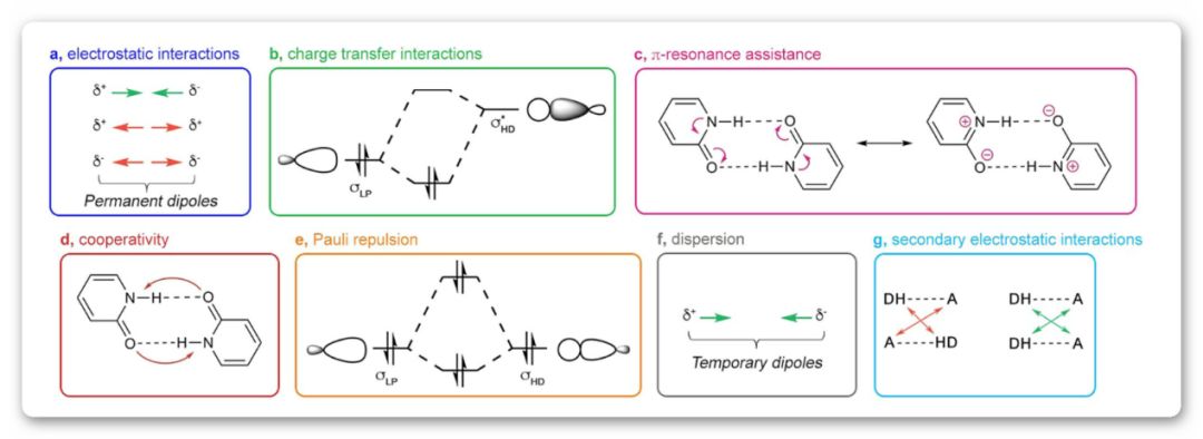 π-共振辅助(π-resonance assistance),空间排斥(steric repulsion)