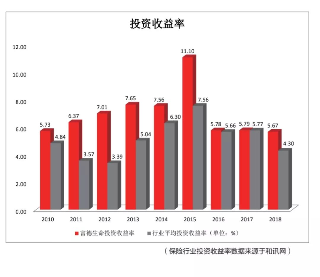 动态数字说富德实力篇