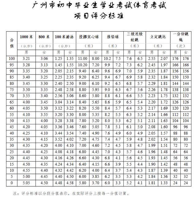 深圳中考体育算分系统