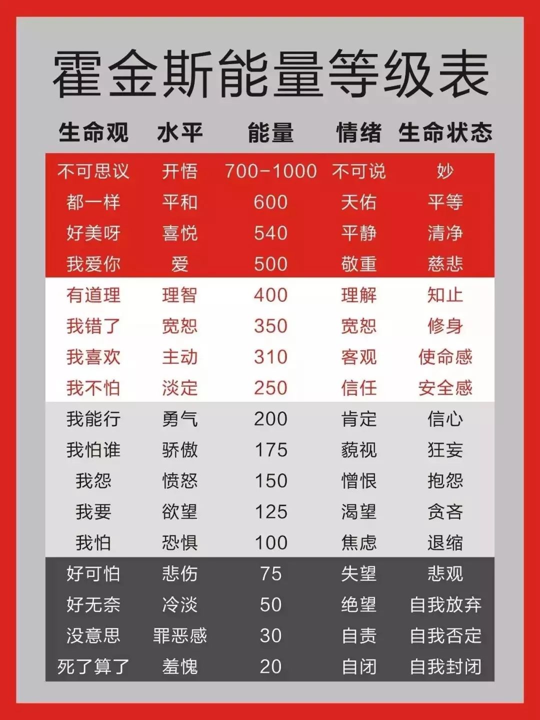 情绪伤身排行榜