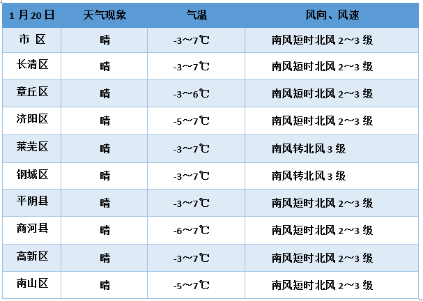 濟南30天內天氣怎麼樣_(濟南30天天氣預報最準確)