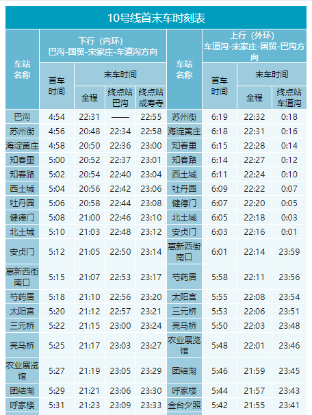 表大興線首末車時刻表房山線首末車時刻表s1線首末車時刻表燕房線首