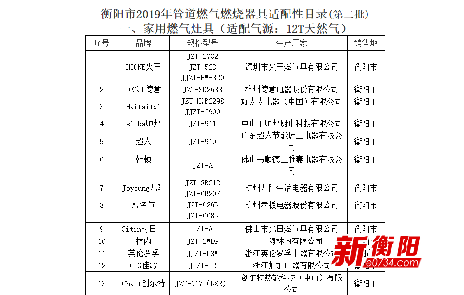 燃气具销售