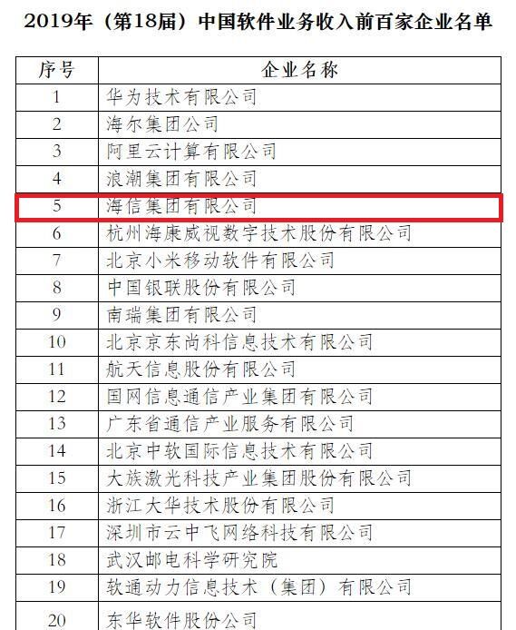 《工信部公布2019年软件业务收入百强 海信第五》