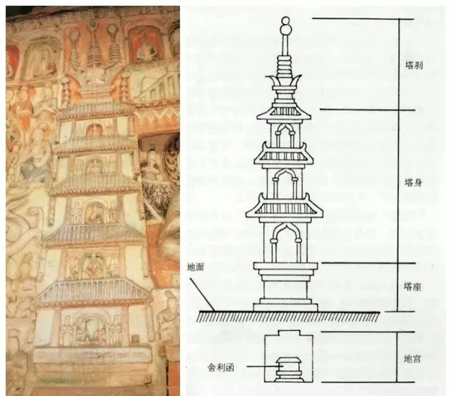 这是造型最多变的传统建筑你都清楚吗古塔形制和纹饰元素总结