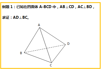 立體幾何添加輔助線的常用策略考試必備