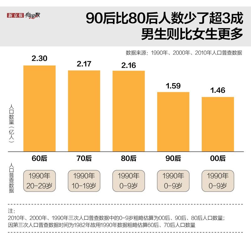 第一批90后的2020
