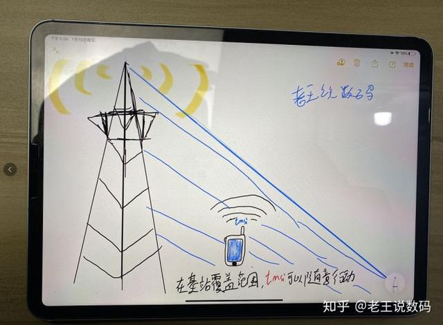 tmsi模式解锁原理?买卡贴机前一定要看这篇文章