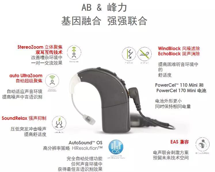 精彩回顾丨美国ab人工耳蜗公司新技术介绍