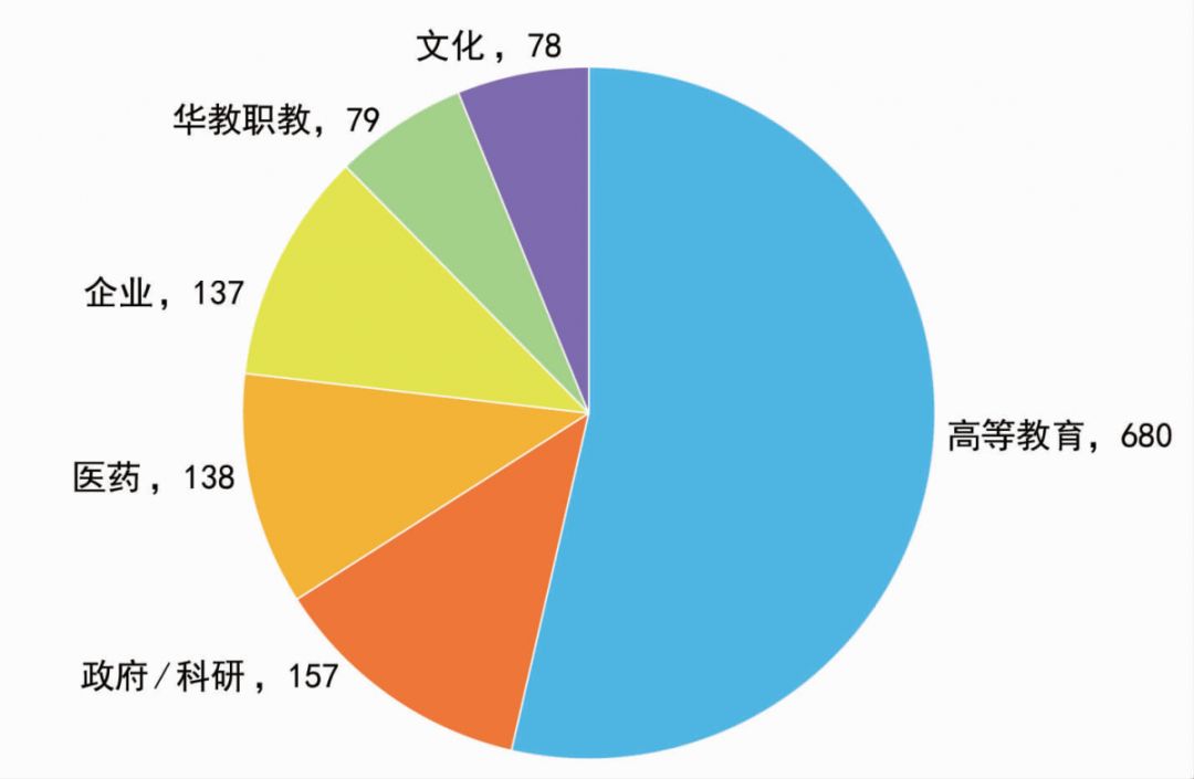 中国知网全球机构用户分布