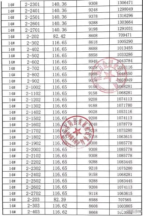 沭阳万达·汇金新城最新房价曝光~均价9190元/㎡!