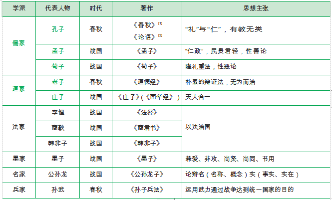 公考上岸奠基石:中国古代思想【常识】