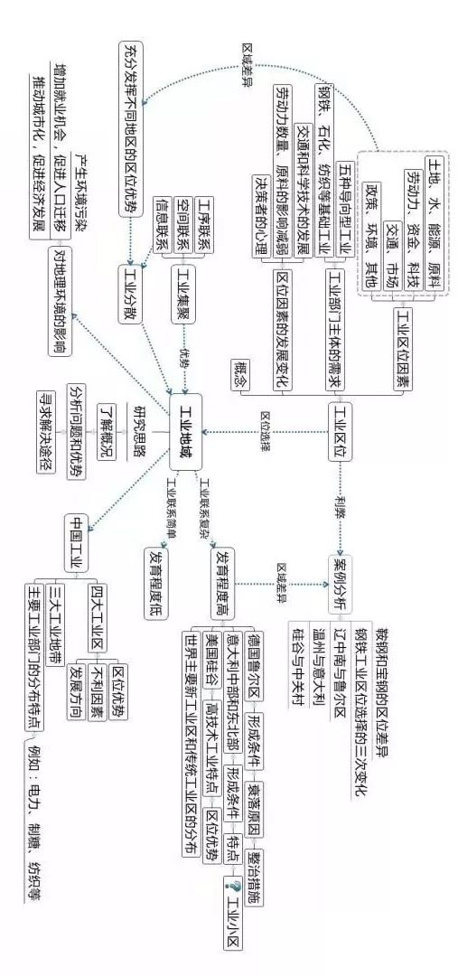 地理学科各章知识框架图_地球