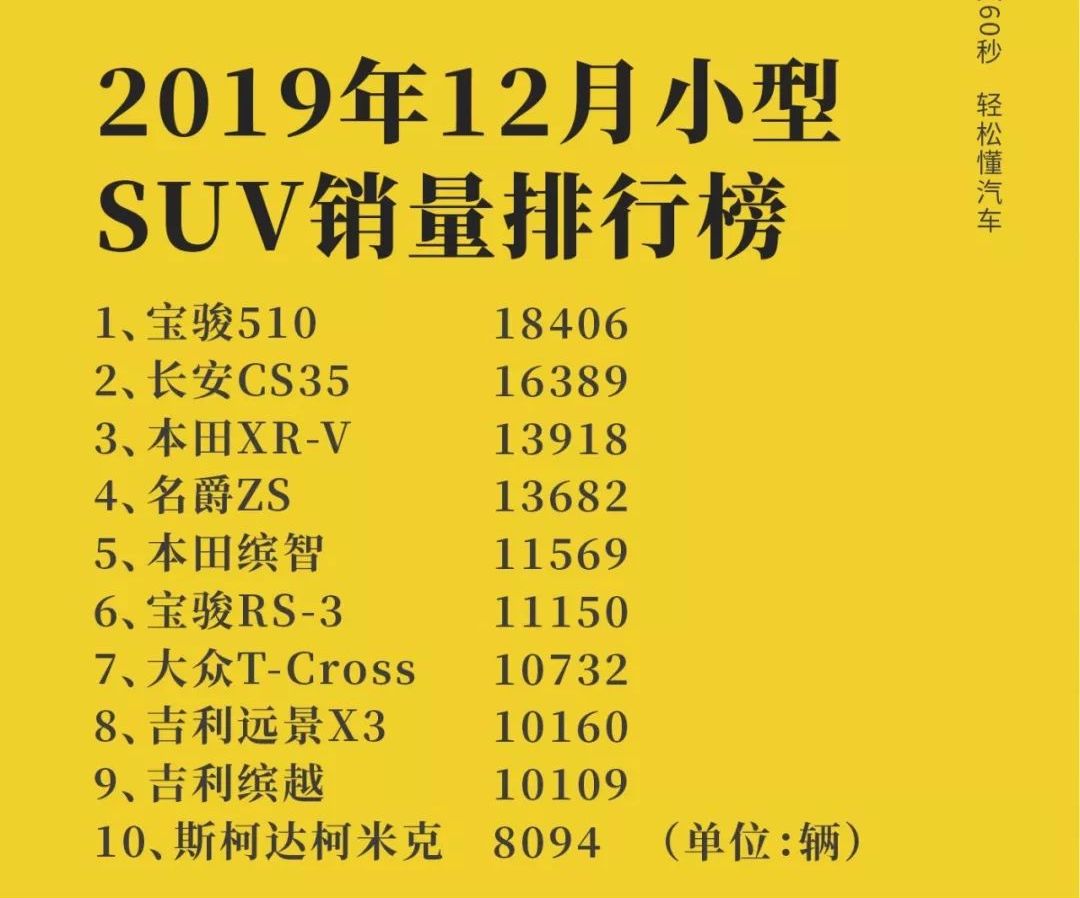 2019年12月小型suv销量排行榜
