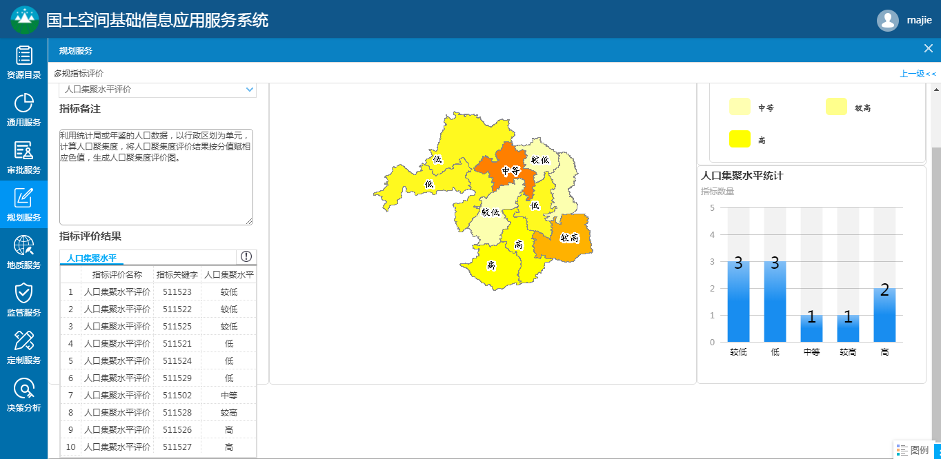 mapgis国土空间基础信息平台解决方案